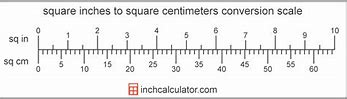 Image result for How Long Is a Square Centimeter