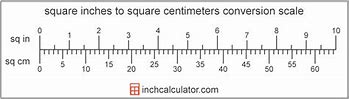 Image result for Objects That Are Measured in Square Centimeters