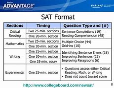 Image result for Sat Math Format