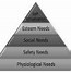 Image result for Class Pyramid