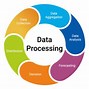 Image result for Digital Data Processing
