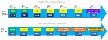 Image result for Apple iPhone Road Map Ltpo
