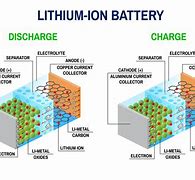 Image result for Lithium Battery Structure