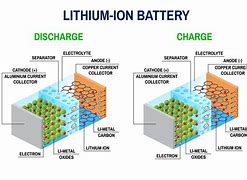 Image result for What's Inside a Lithium Battery