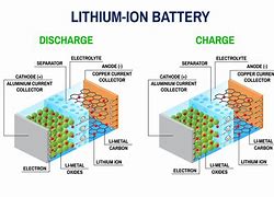 Image result for Lithium Ion Battery Cycle