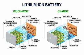 Image result for Lithium Ion Battery System
