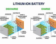 Image result for Lithium Ion Battery Structure
