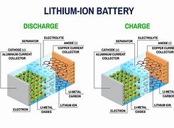 Image result for What Is a Lithium Battery Made From