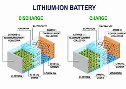 Image result for Li-Ion Battery Schematic