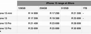 Image result for iPhone 14 Pro Max in South Africa Istore