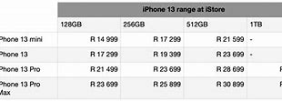 Image result for How Much Do All iPhones Cost