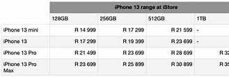 Image result for iPhone 13 Price in USA vs India