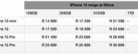 Image result for iPhone 15 Price in SA