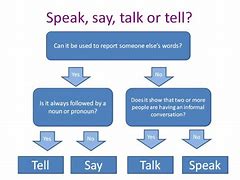 Image result for Tell Call Say