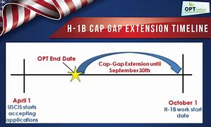 Image result for H1B Extension