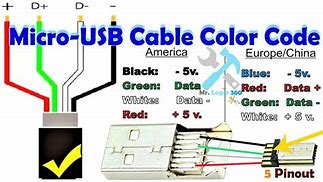 Image result for USB Wire Colors