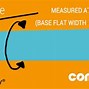 Image result for Smallest iPhone Size Chart