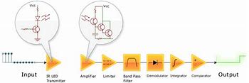 Image result for 2N2222A Transistor