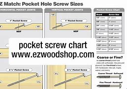 Image result for Pocket Hole Screw Chart