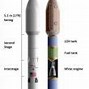 Image result for SpaceX Rocket Explosion