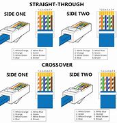 Image result for Network Wiring