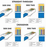 Image result for Ethernet Cable Testing