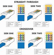 Image result for Fiber Optic Devices Connector Types