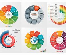 Image result for Circle Chart Template