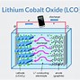 Image result for Lithium Manganese Oxide Battery