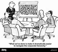 Image result for Organization Technology Cartoon