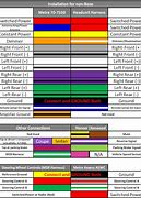 Image result for Car Stereo Wire Colors