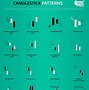 Image result for Candlestick Styles