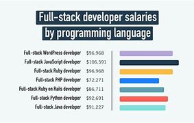 Image result for Full-Stack Developer Average Salary