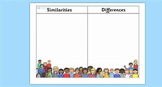 Image result for Similarity and Difference