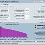 Image result for Retirement Countdown Calculator Online