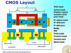 Image result for CMOS Layout Design