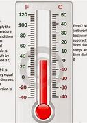 Image result for Degree Fahrenheit