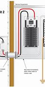 Image result for Grounding Electrical Panel