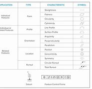 Image result for Dimensions of ISO Symbol