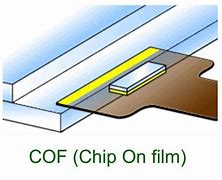 Image result for cof stock