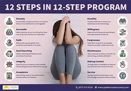 Image result for 12 Step Program List