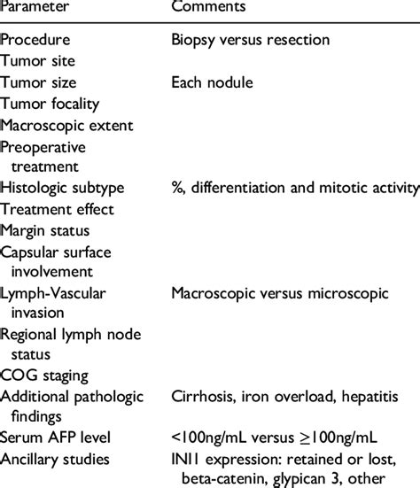 Image result for Histopathology Report