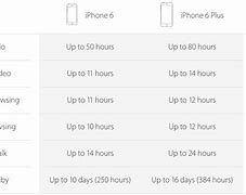 Image result for iPhone 6 Plus Verizon