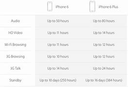 Image result for iPhone 6Plus Ram