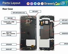 Image result for Parts of the Android Phone Case
