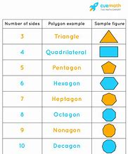 Image result for Polygon Names