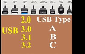 Image result for USB C Speed