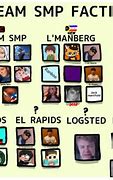 Image result for Who Is Named Friend in Dsmp