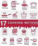 Image result for Cooking Methods Diagrams