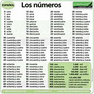 Image result for Numeros En Español Para Imprimir